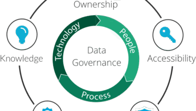Data Governance: The Spectacular 2047 Vision for Andhra Pradesh - Chandrababu Naidu's Governance Strategy||Spectacular||Data Governance: ఆంధ్రప్రదేశ్కు అద్భుత 2047 విజన్ - చంద్రబాబు నాయుడు యొక్క పాలనా వ్యూహం! Data Governance