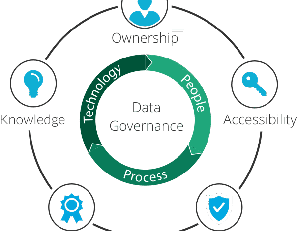 Data Governance: The Spectacular 2047 Vision for Andhra Pradesh - Chandrababu Naidu's Governance Strategy||Spectacular||Data Governance: ఆంధ్రప్రదేశ్కు అద్భుత 2047 విజన్ - చంద్రబాబు నాయుడు యొక్క పాలనా వ్యూహం! Data Governance