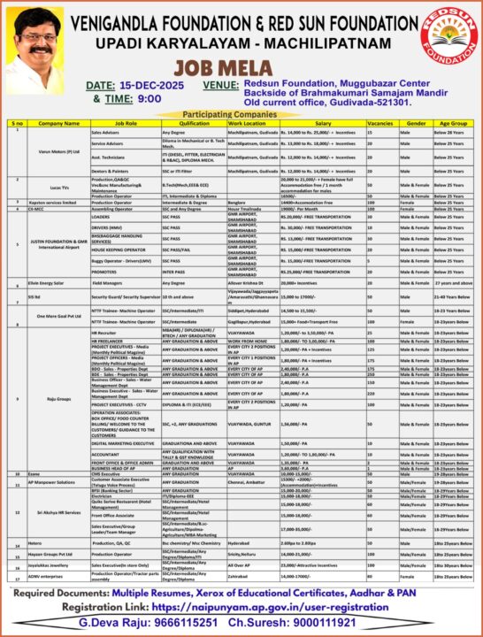 Gudivada lo 15 na JOB Mela :గుడివాడలో 15న జాబ్‌ మేళా నిరుద్యోగ యువత తప్పక ఉపయోగించుకోవాలి : ఇన్‌ఛార్జ్ కలెక్టర్ నవీన్